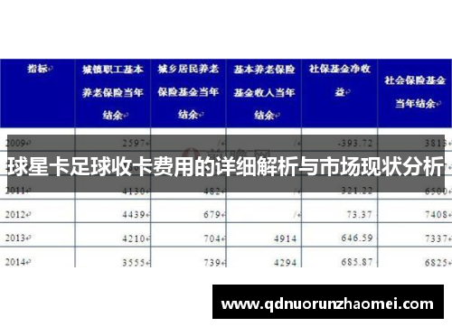 球星卡足球收卡费用的详细解析与市场现状分析